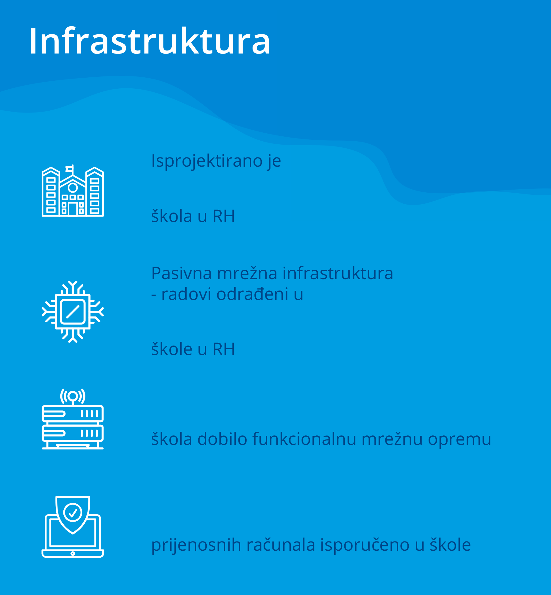 Infografika-infrastruktura_bianco2 Infografika - mrežna infrastruktura